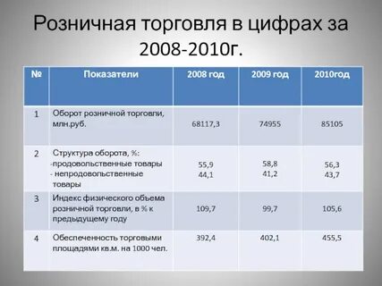 Розничная торговля без ндс