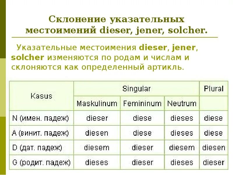 Склонение указательных местоимений в немецком языке таблица. Указательные местоимения в немецком языке. Указателтные. Естоимения в немец. Склонение dieser в немецком языке.