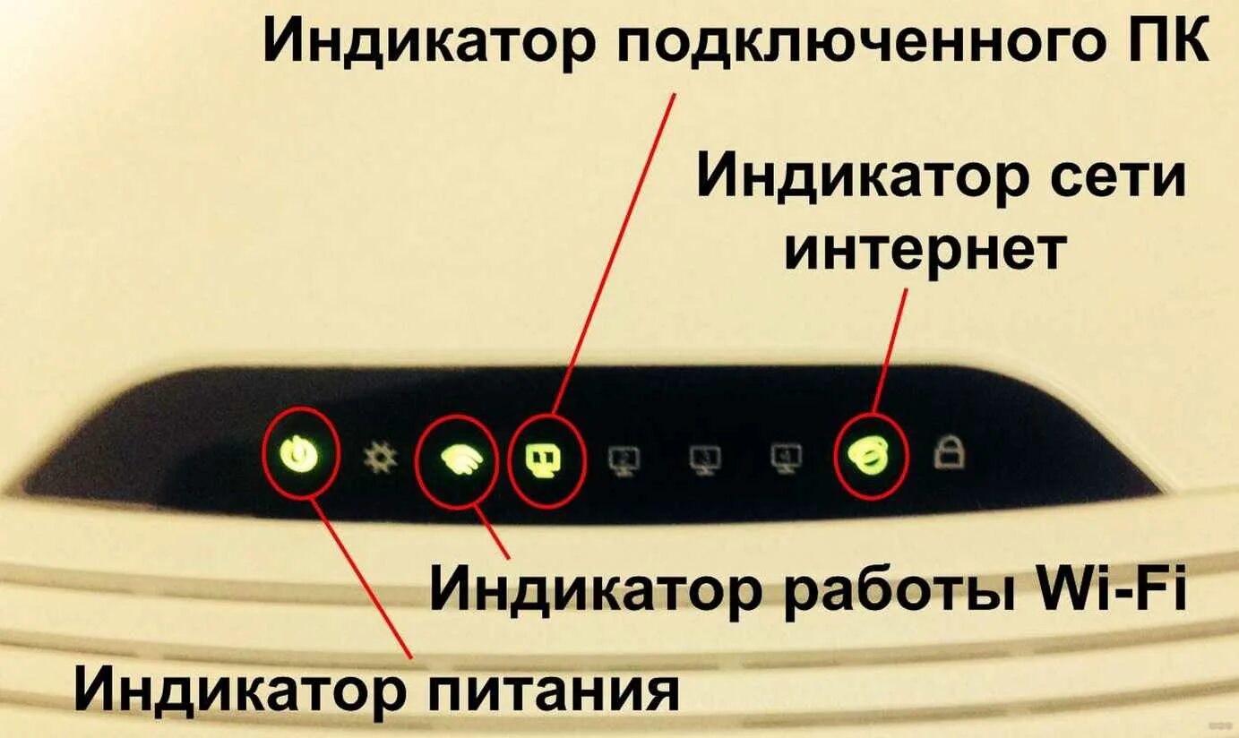 Почему интернет горит красным. Роутер ТП линк индикаторы обозначения. Индикатор вай фай на роутере. Роутер ТП линк обозначения лампочек. Что оьозначают лампочки на роутер.