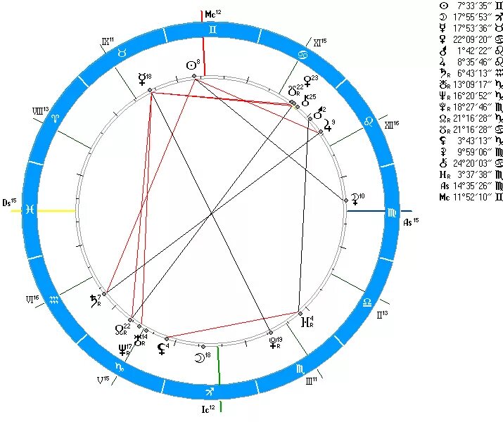 Южная натальная карта. Раху в натальной карте. Узел Раху в натальной карте. Раху и кету в натальной карте обозначение. Как обозначается Раху и кету в натальной карте.