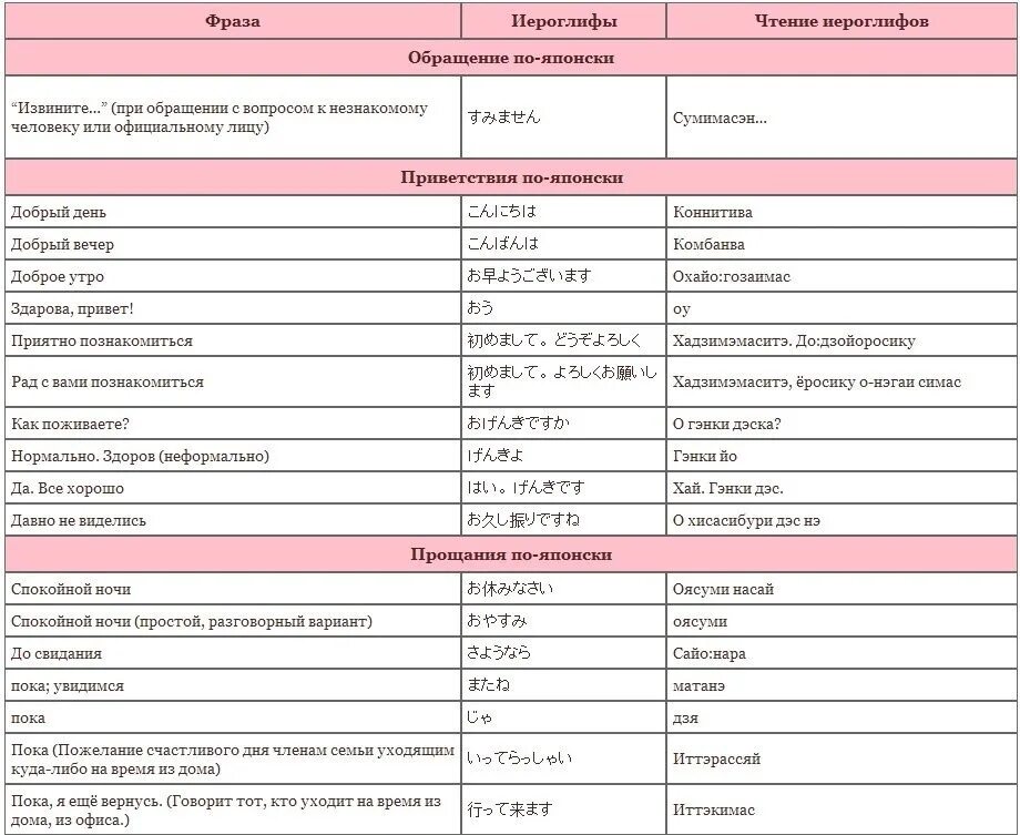 Привет на японском. Фразы на японском. Базовые фразы на японском. Японские слова приветствия. Фразы по японски.