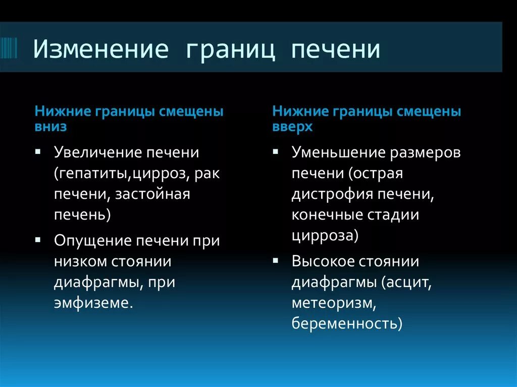 Изменение границ печени. Смещение границ печени. Изменение размеров печени. Границы печени при гепатите. Формы изменения границ