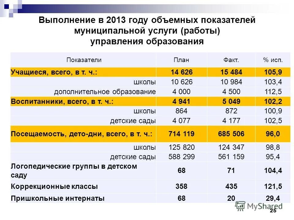 Показатели по муниципальным районам