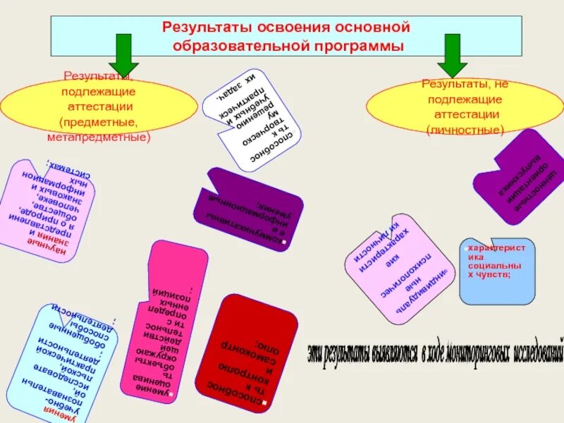 Предметные результаты по русскому языку фгос