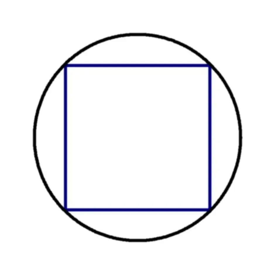 Квадрат в круге. Квадрат вписанный в окружность вписанную в квадрат. Круг в квадрате. Круг внутри квадрата. Правильный квадрат вписанный в окружность.
