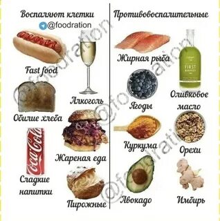 Продукты воспаления