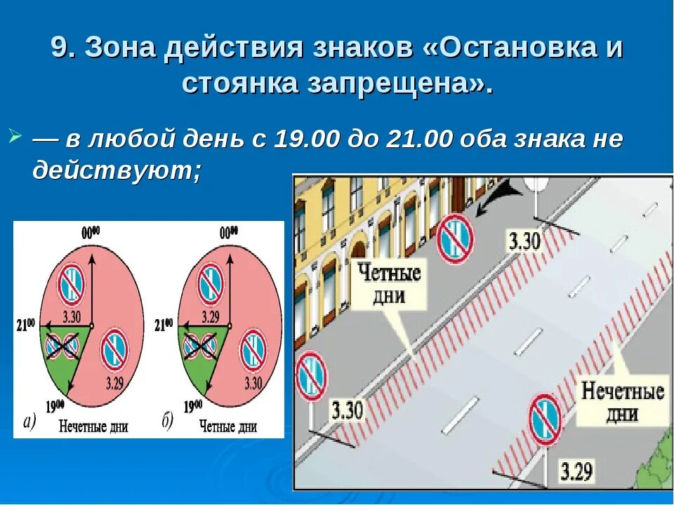 Зона действия групп. Остановка запрещена зона действия. Стоянка запрещена зона действия. Зона остановка запрещена. Действие знака остановка и стоянка запрещена.