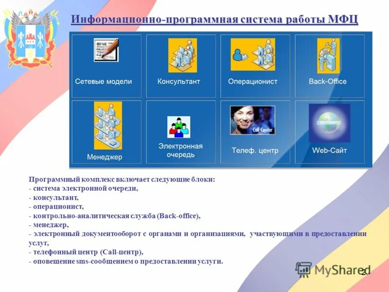 Виды программных комплексов мфц. Информационно программный комплекс. Оценка эффективности pr-деятельности. Информационно программный комплекс. Учебные стенды по автоматизации.
