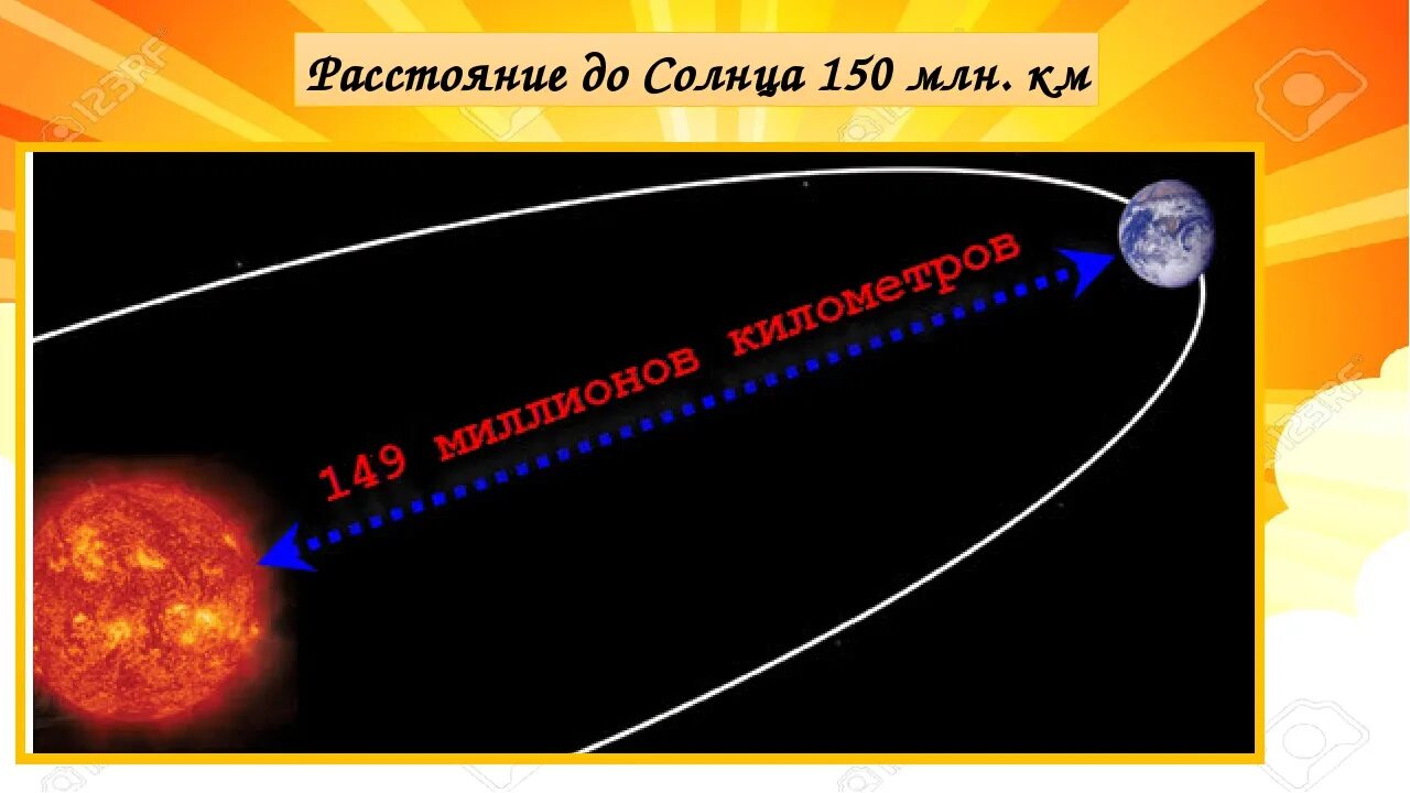 Сколько до солнца со скоростью света. Удаленность земли от солнца. Расстояние от земли до солнца. Расстояни ещемлимот солнца. Расстояние от земели до солнце.