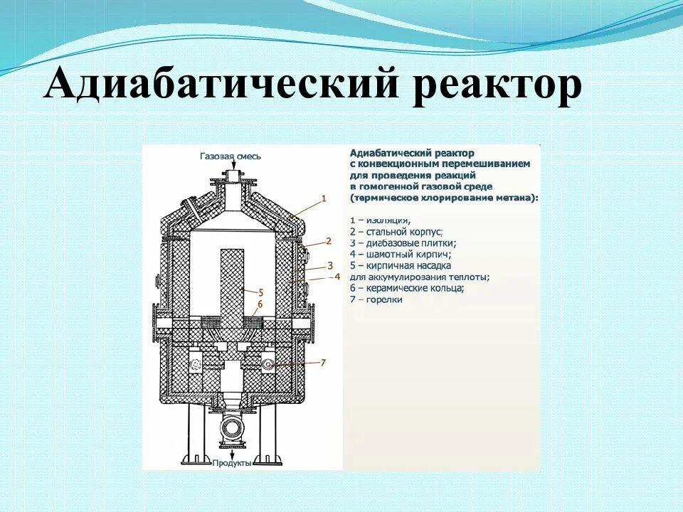 Реакционные аппараты. Схема реактора периодического. Адиабатический Тип реактора для гидрирования. Реактор ВБЭР 300. Адиабатический реактор с неподвижным слоем.