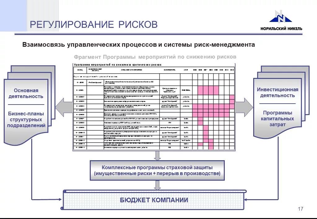 Система управления рисками корпоративное управление