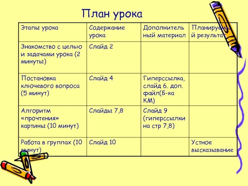 Планирование урока 5 класса. План урока. План. План урока образец. Схема плана урока.