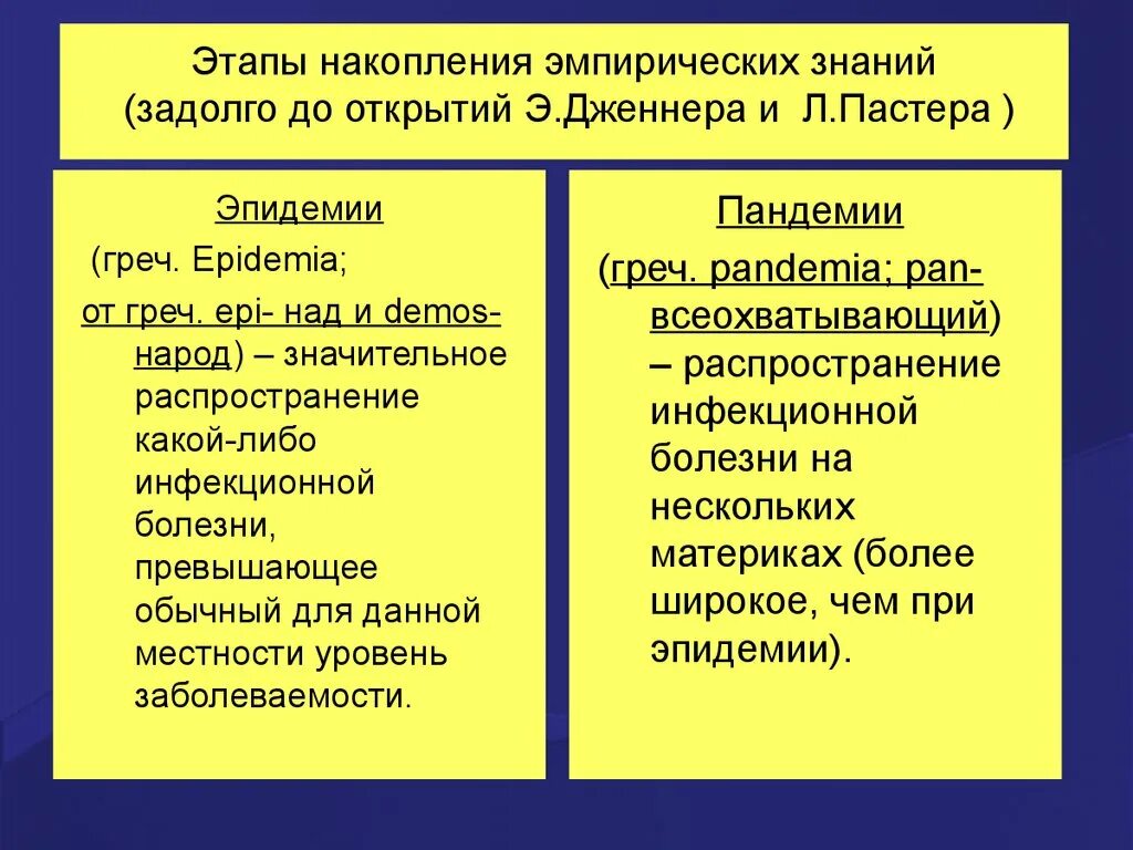 Накопление эмпирических знаний. Стадии пандемии. Фазы пандемии. 1 Этап накопление эмпирических знаний. 1 эмпирическое знание