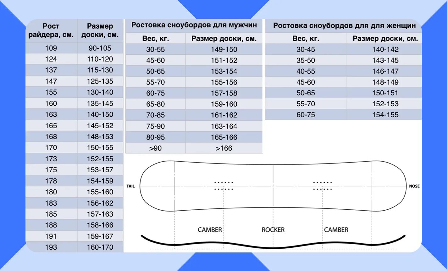 Таблица роста для сноуборда. Размер сноуборда по росту и весу. Размер доски для сноуборда по росту и весу таблица. Таблица размера сноуборда под рост и вес.