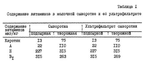 Сыворотка молока состав