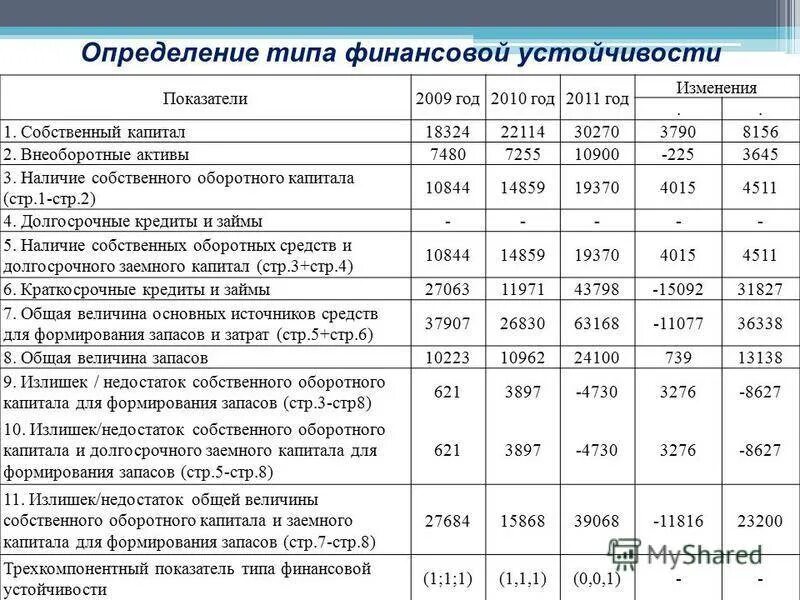 Изменение основного капитала