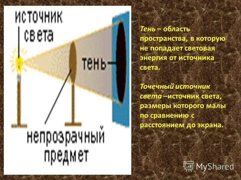 Тень и источник света. Точечный источник света. Тень это область пространства. Тень от точечного источника света. Природа света скорость распространения света