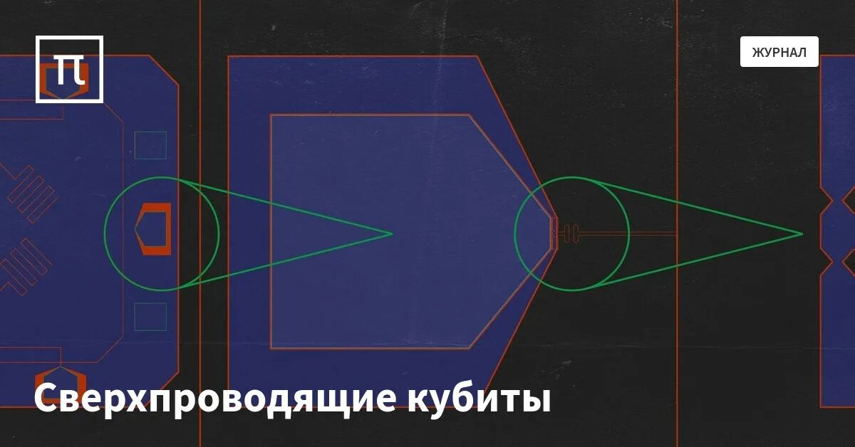 Отличительная особенность кубита. Сверхпроводниковые кубиты. Сверхпроводящие квантовые кубиты. Сверхпроводящий потоковый кубит. Бит и кубит.