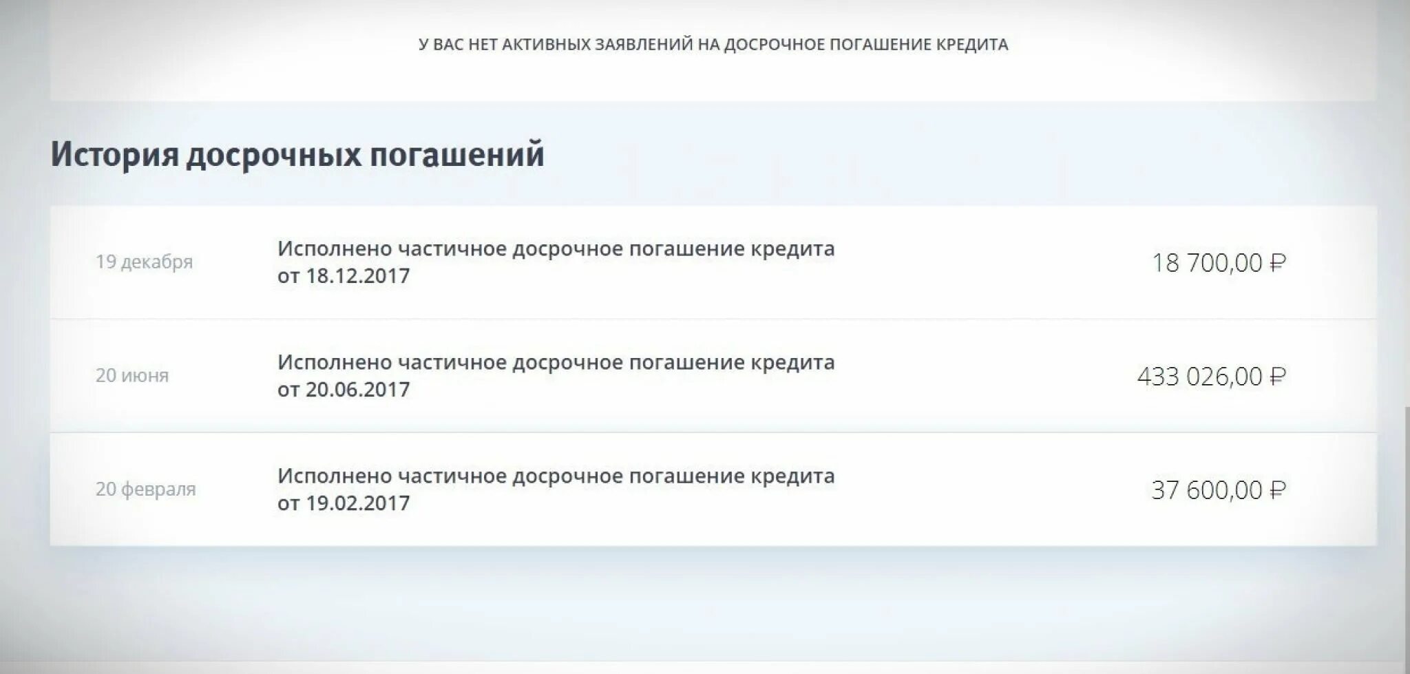 Что делать после погашения ипотеки втб