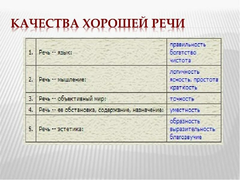 Характеристика хорошей речи. Качества речи. Качества хорошей речи. Качество хорошей речи конспект. Качество хорошей речи правильность.