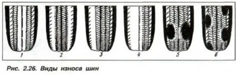 Внутренний износ шин. Износ протектора передних шин КАМАЗ 43118. Газель неравномерный износ резины. Износ передней резины на Газель. Типы износа протектора грузовых шин.
