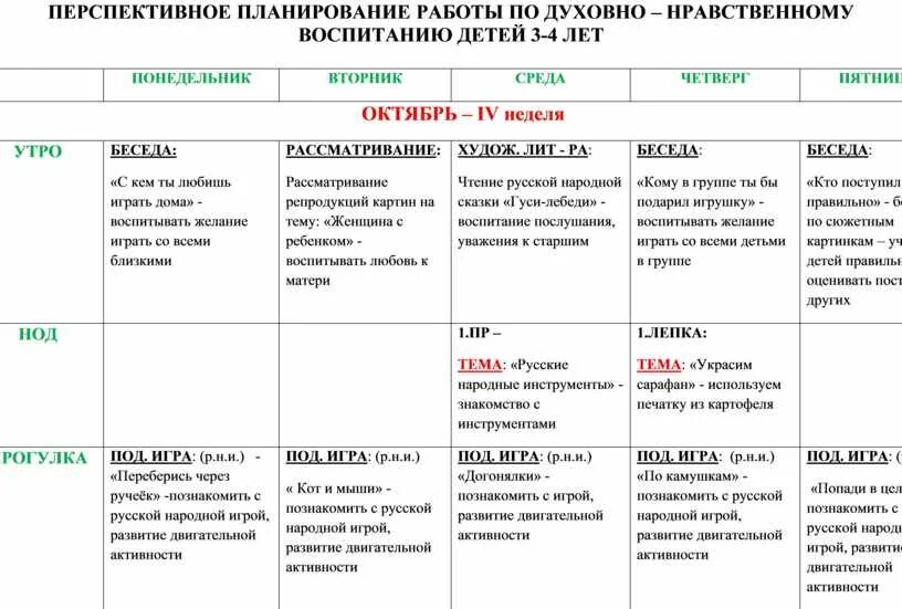 Ктп первой младшей группы. Перспективный план в ДОУ образец. Примерная схема перспективного плана (на 3 месяца). План перспективного планирования. Таблица перспективаня планирование.