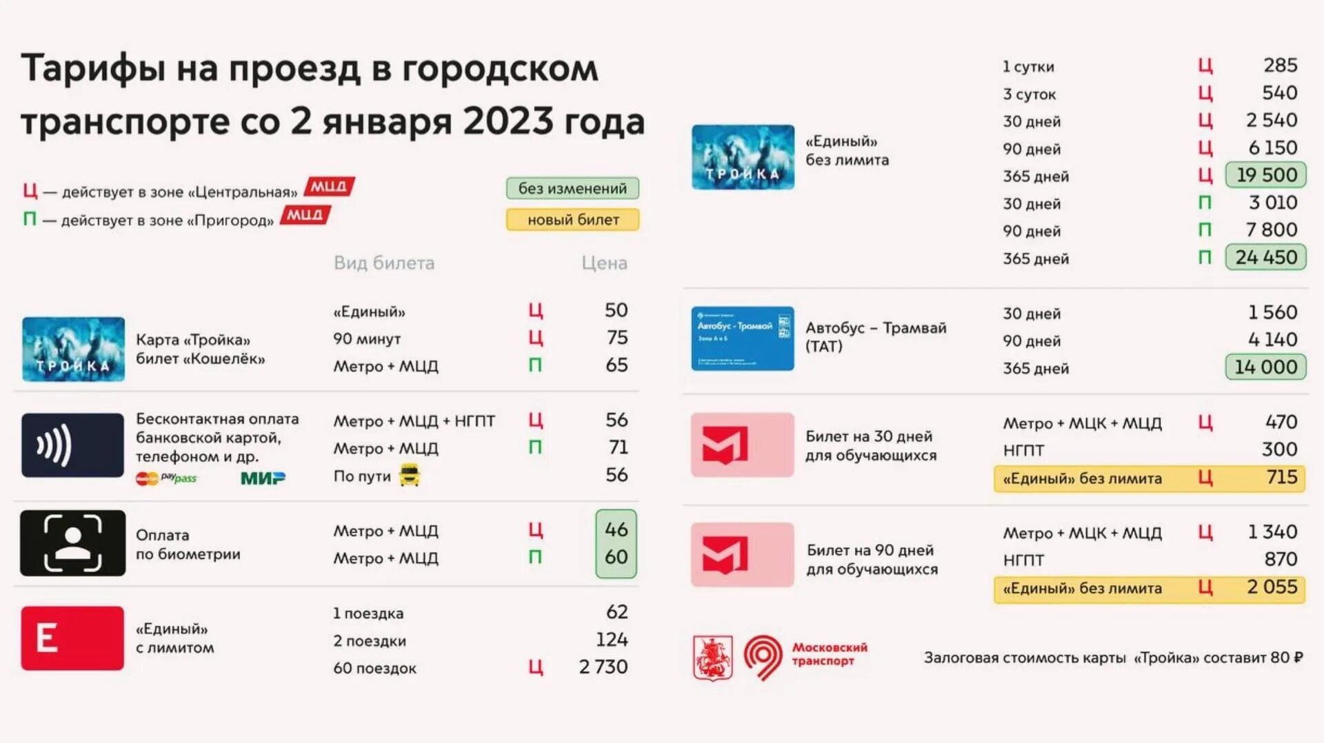 Тарифы метро 2023. Тарифы Московский транспорт 2023. Тариф проездных метро в Москве. Карта москвича тарифы на проезд. Тройка тарифы на год