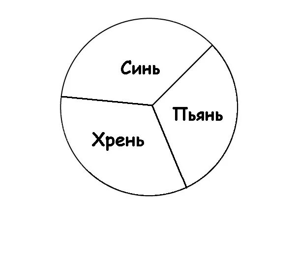 Инь янь и всякая дрянь. Инь янь и всякая дрянь