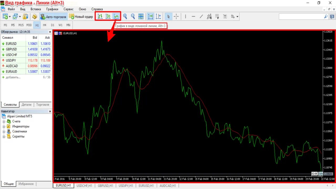 Графики справочник. Индикаторы для мт5. График японские свечи. Графики линейный, свечной, барный. Бары график.