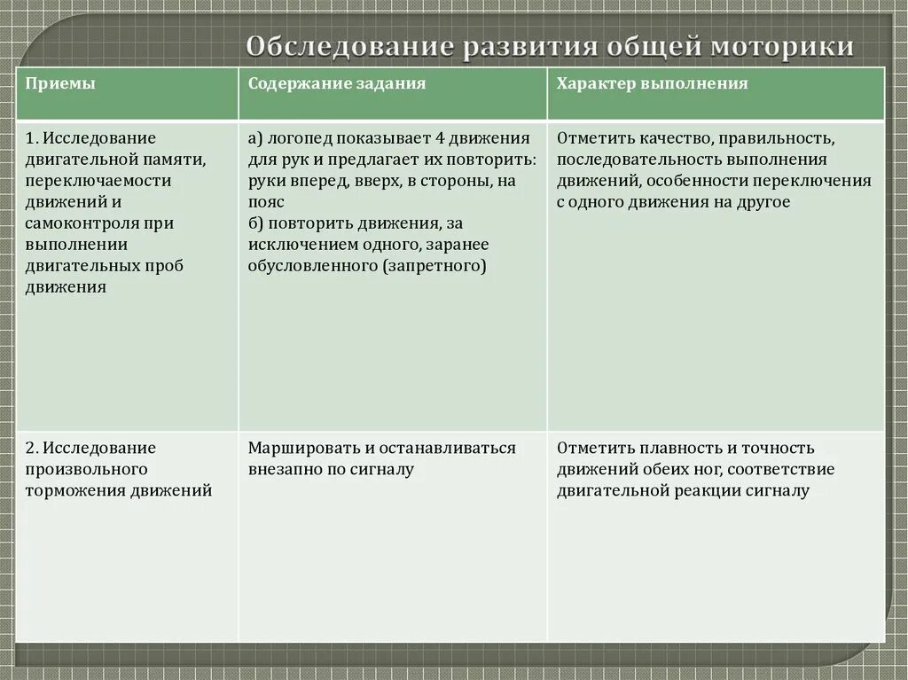 Состояние общей моторики. Методика обследования общей моторики. Методика обследования общей моторики у дошкольников. Характеристика технологии обследования общей моторики. Задания для обследования общий моторики.