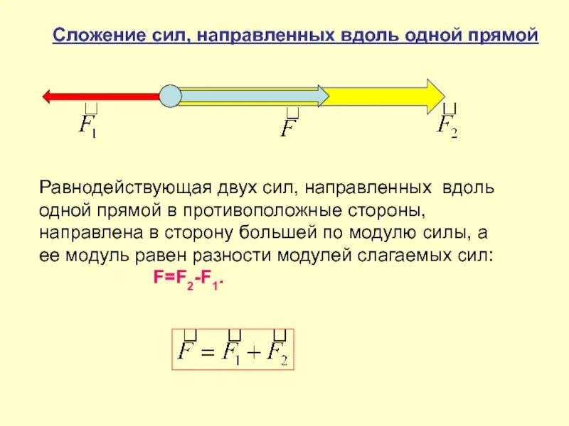 Правило сложения сил физика 7 класс. Равнодействующая сила 7 класс физика формула. Сложение двух сил направленных по одной прямой равнодействующая сил 7. Формула сложения сил физика. Определи результирующую силу определи направление