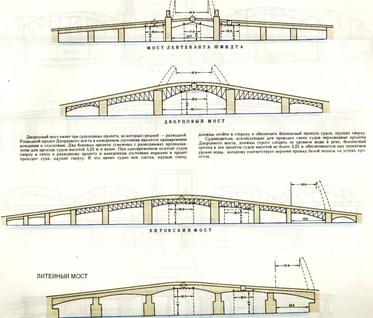 Какой длины мост. Высота пролета дворцового моста. Дворцовый мост чертеж. Троицкий мост чертеж. Механизм разводного моста схема.