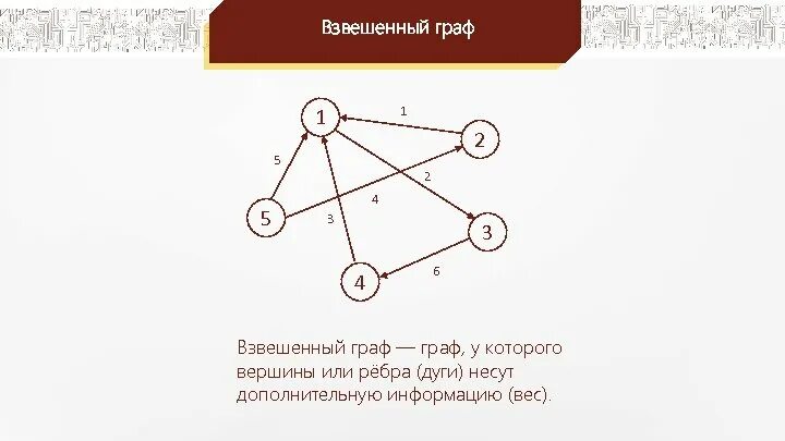 Графы Эйлера. Задачи на графы. Два неодинаковых дерева с четырьмя вершинами придумайте