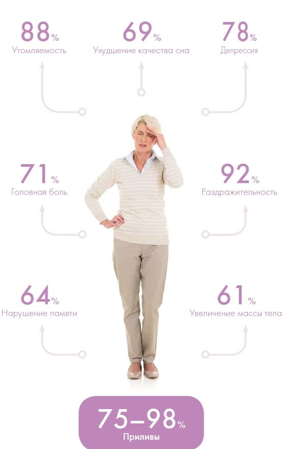 Менопауза симптомы 47. Что такое менопаузы у женщин. Менопауза в 39 лет. Что одевать когда климаксе.
