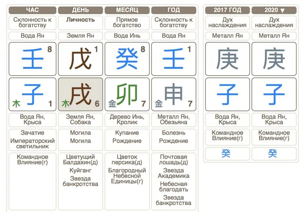 Мингли ба. MINGLI.ru калькулятор Бацзы. Мингли ру. Сертификат на консультацию ба Цзы. Мингли калькулятор Бацзы.