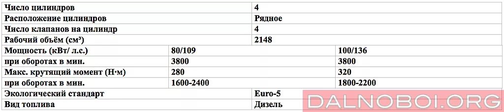 ом двигателя характеристика. ом двигателя характеристика. двигатель мерседес ом 616. двигатель ом 603 технические характеристики. двигатель ом 662 технические характеристики.