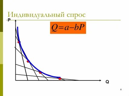 Индивидуальный спрос