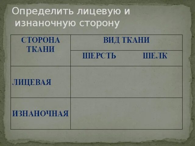 Определение лицевой и изнаночной стороны ткани. Признаки определения лицевой стороны ткани. Лицевая и изнаночная сторона шерстяной ткани. Лицевая сторона и изнаночная сторона ткани. Как определить лицевую и изнаночную сторону