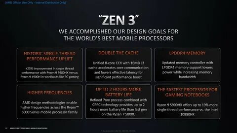 Ryzen 5000 series