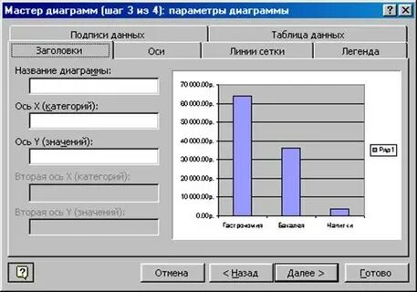 Сделать подписи данных в диаграмме