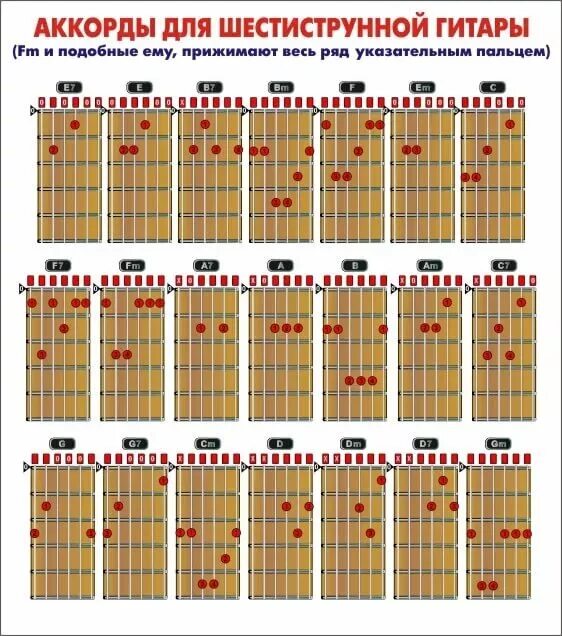 Аккорды на 6 струнной гитаре. Аппликатура аккордов для гитары 6 струн. Аккорды для начинающих на гитаре 6 струнная. Аккорды на гитаре 6 струн.