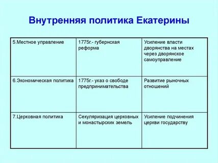 Особенности внутренней политики екатерины