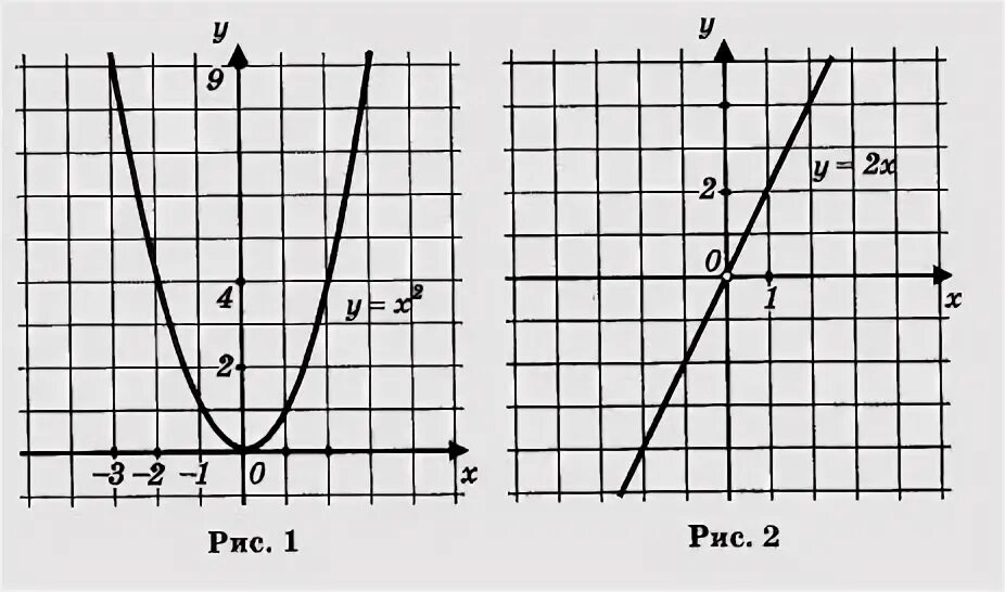 Функция y x2 kx. Функция KX^2. График макет. Y=kx2. Квадратичная функция y kx2.