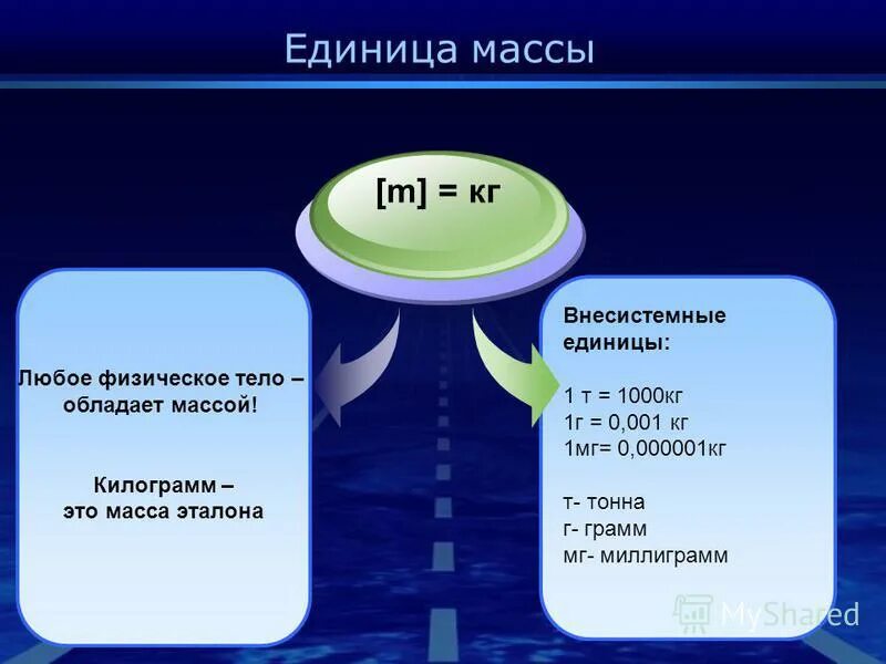 Единица массы 1000 кг. Единицы измерения массы единицы измерения массы. Единица измерения масса в кг. Масса кг. Единицы измерения массы.
