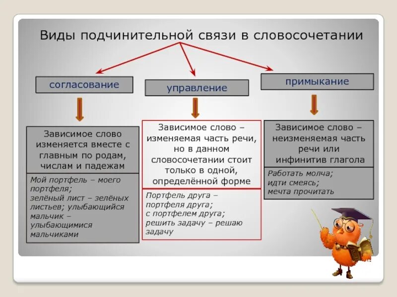 Такой день подчинительная связь