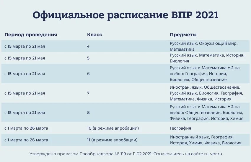 Решу впр ру по русскому. График проведения ВПР по классам. ВПР 2021 год. ВПР 2021 расписание. График проведения ВПР 2022.