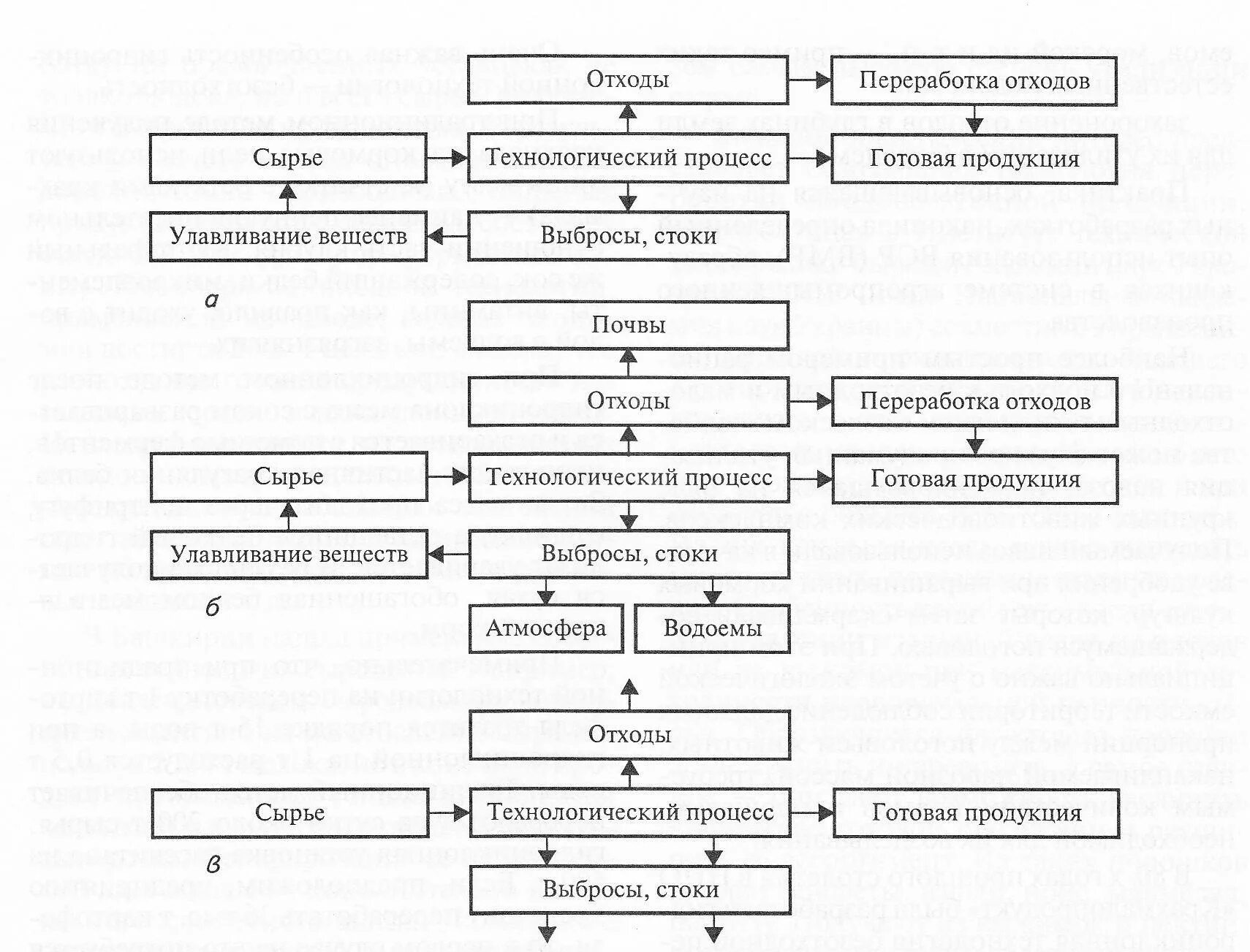 Технологическая схема производства сырья. Технологическая схема производства продукции пример. Схема направлений технологической переработки сырья. Технологическая схема обработки кишечного сырья. Способы хранения и переработки сырья