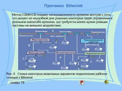 Протокол ethernet