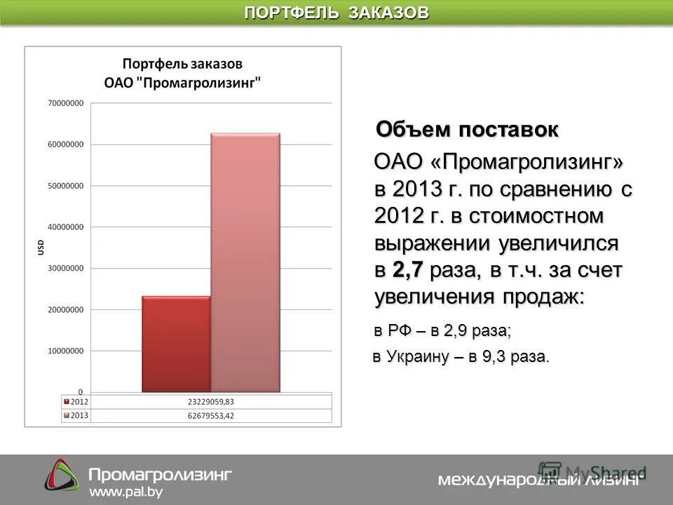 итоги работы оао. итоги работы оао. итоги работы оао. транспортные услуги ржд. восточная горнорудная компания логотип.