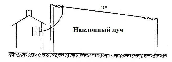 Антенна 3 мгц длинный луч. Антенна длинный луч на диапазоны 160 80 и 40 метров. Антенна длинный луч. Антенна 3 мгц длинный луч. Антенна длинный луч.
